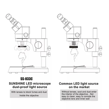 Saulės Mikroskopu 36 LED Baltos Šviesos Šaltinis Dulkėms Veidrodis Stabdžių Traukos Raštas Dvigubai didinamasis stiklas