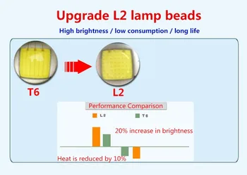 Anjoet rinkinys Žibintuvėlis Linterna LED Žibintuvėlis Šviesos L2 Taktinis Aliuminio Medžioklės 