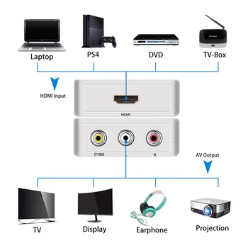 HDMI, AV-Scaler Konverteris RCA Composite CVSB Out Adapteris 1080P Mini HDMI2AV HD Vaizdo Langą Parama NTSC PAL TV PS3, PS4 DVD